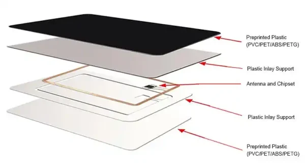 Kartu RFID Kontrol Akses